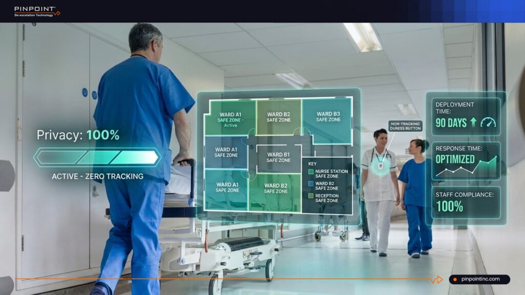 A medical professional wheeling a gurney down a hospital corridor, overlaid with a futuristic digital interface showing a color-coded ward floor plan, a 100% privacy rating bar, and optimized deployment metrics.