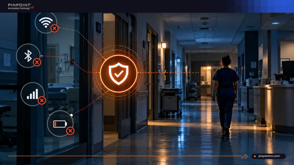 Pinpoint guide on supervised, hardwired panic button systems for freestanding EDs, showing a nurse walking down a dark hallway at night beside a shield icon and failed Wi-Fi, Bluetooth, cellular, and battery icons.